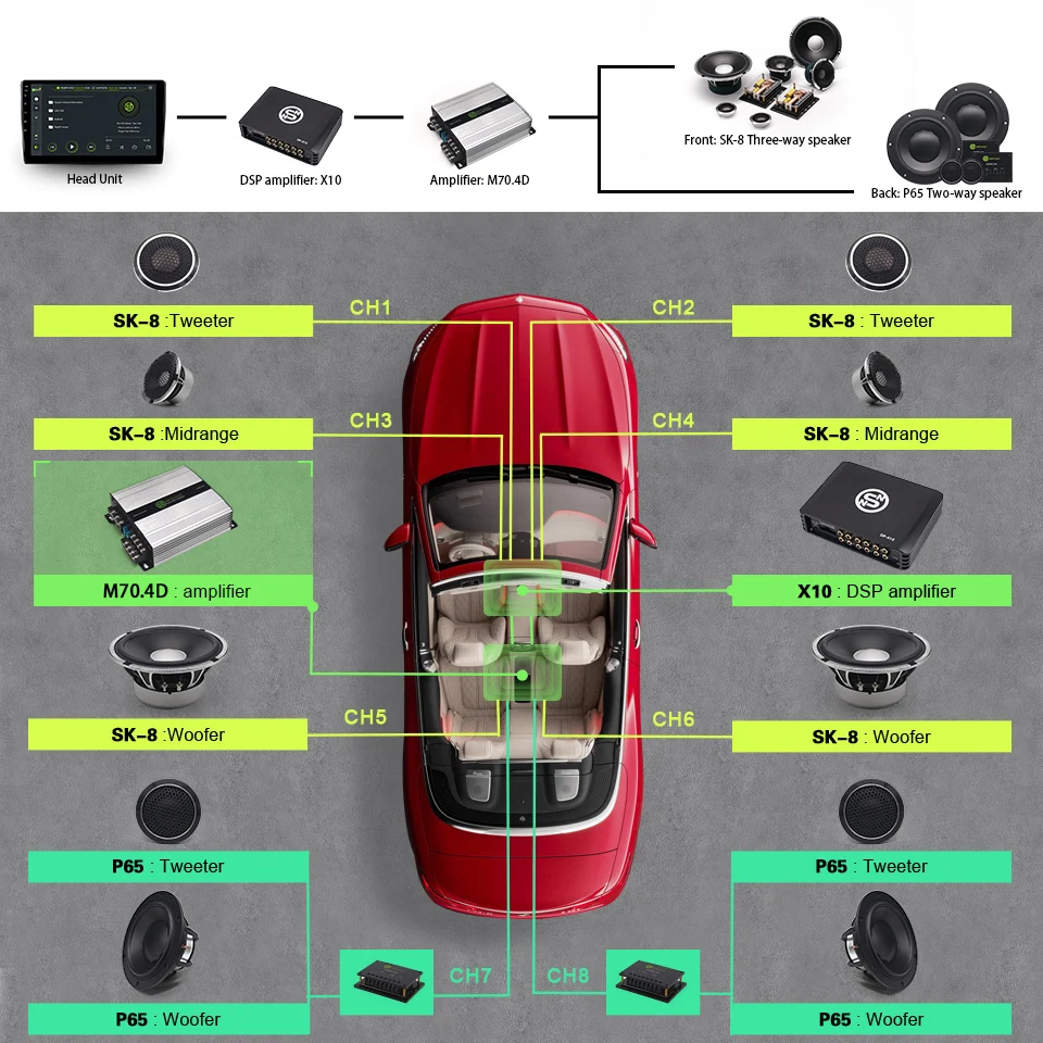 Mono Block Car Amplifier