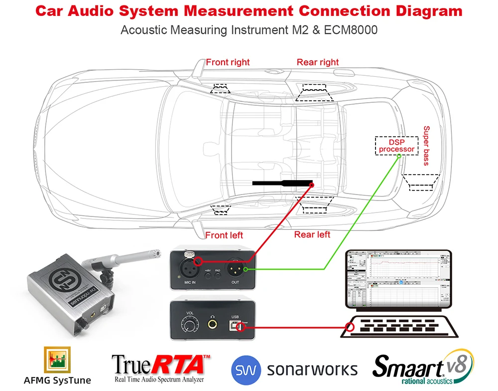 Car Audio Testing Device Automotive Sound Measurement Tool