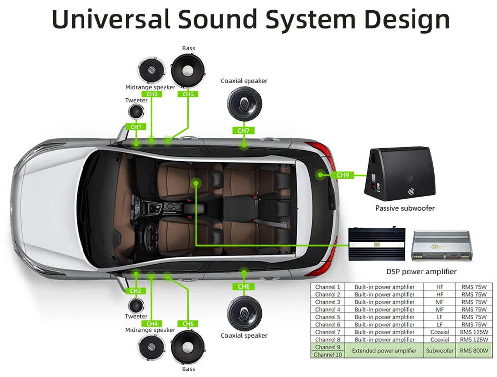 8-Channel Car Audio Amplifier with 10-Channel DSP