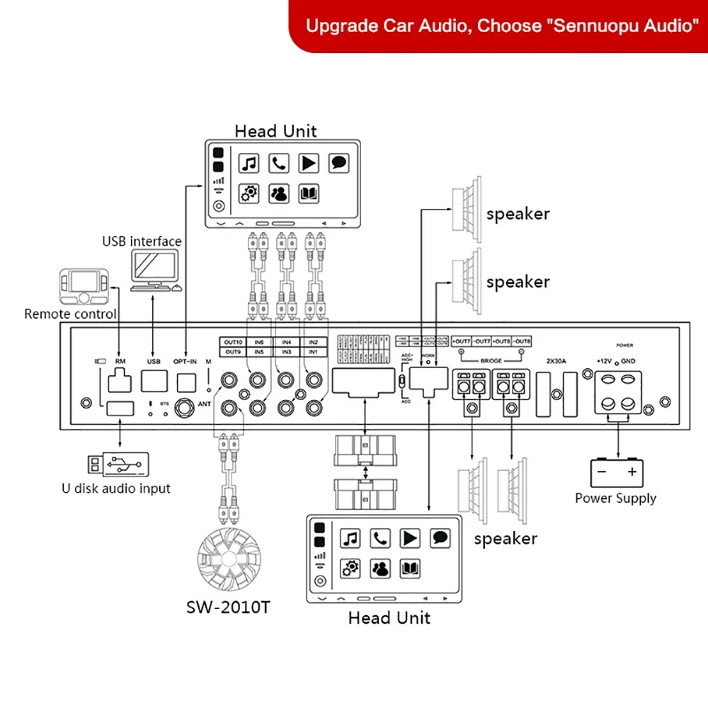 8-Channel Car Audio Amplifier with 10-Channel DSP