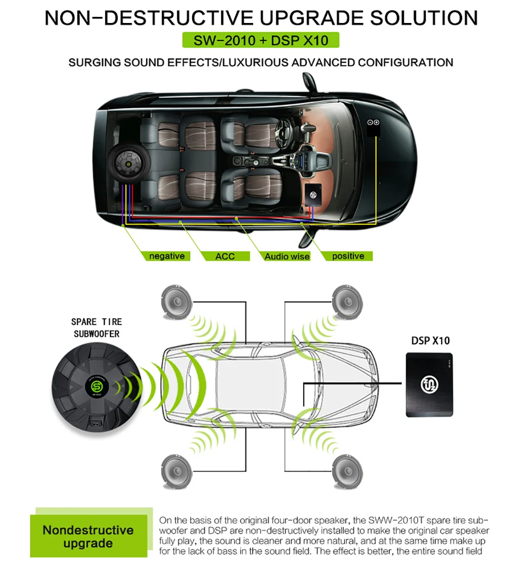 10 Inch Powered Spare Tire Subwoofer
